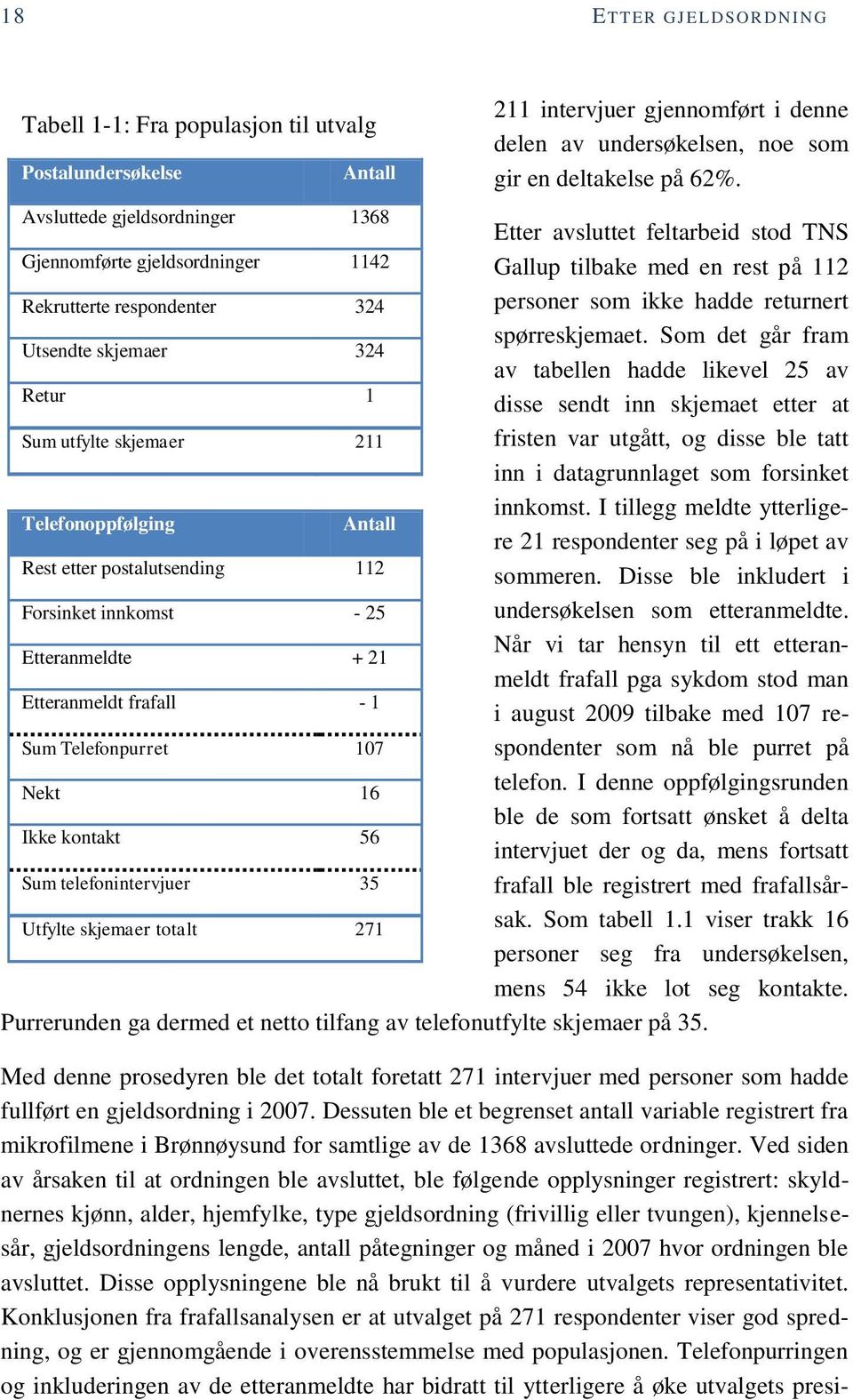 Etteranmeldte Etteranmeldt frafall Sum Telefonpurret Nekt Ikke kontakt Sum telefonintervjuer Utfylte skjemaer totalt 1368 1142 324 324 1 211 Antall 112-25 + 21-1 107 16 56 35 271 Etter avsluttet