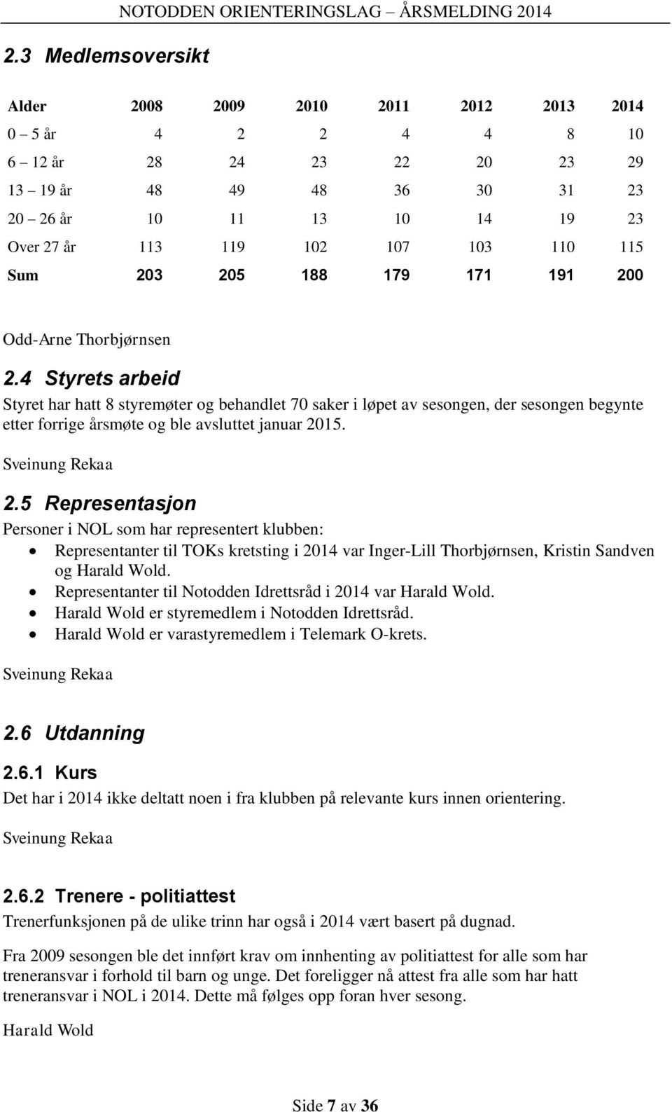 4 Styrets arbeid Styret har hatt 8 styremøter og behandlet 70 saker i løpet av sesongen, der sesongen begynte etter forrige årsmøte og ble avsluttet januar 2015. Sveinung Rekaa 2.