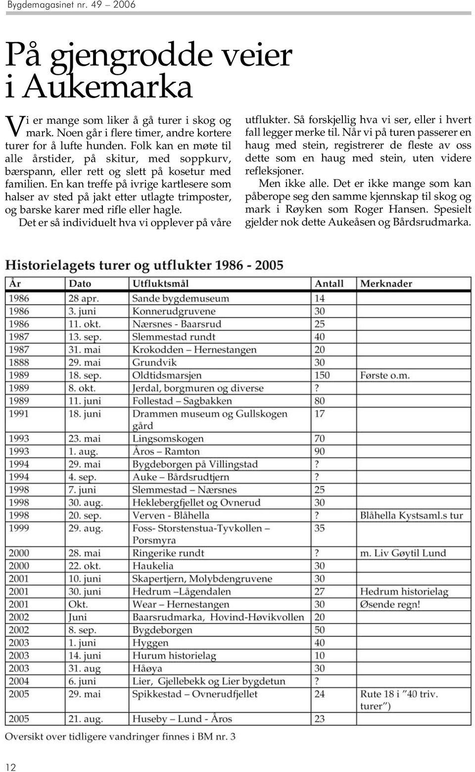 En kan treffe på ivrige kartlesere som halser av sted på jakt etter utlagte trimposter, og barske karer med rifle eller hagle. Det er så individuelt hva vi opplever på våre utflukter.