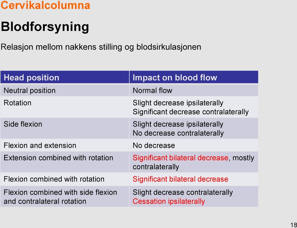 blood flow Normal flow Slight decrease ipsilaterally Significant decrease contralaterally Slight decrease ipsilaterally No decrease contralaterally