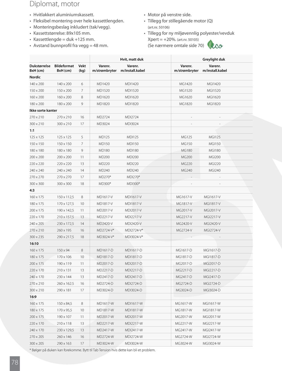 50106) Tillegg for ny miljøvennlig polyester/vevduk Xpert = +20%. (art.nr. 50105) (Se nærmere omtale side 70) Hvit, matt duk Greylight duk Dukstørrelse Bildeformat Vekt Varenr.