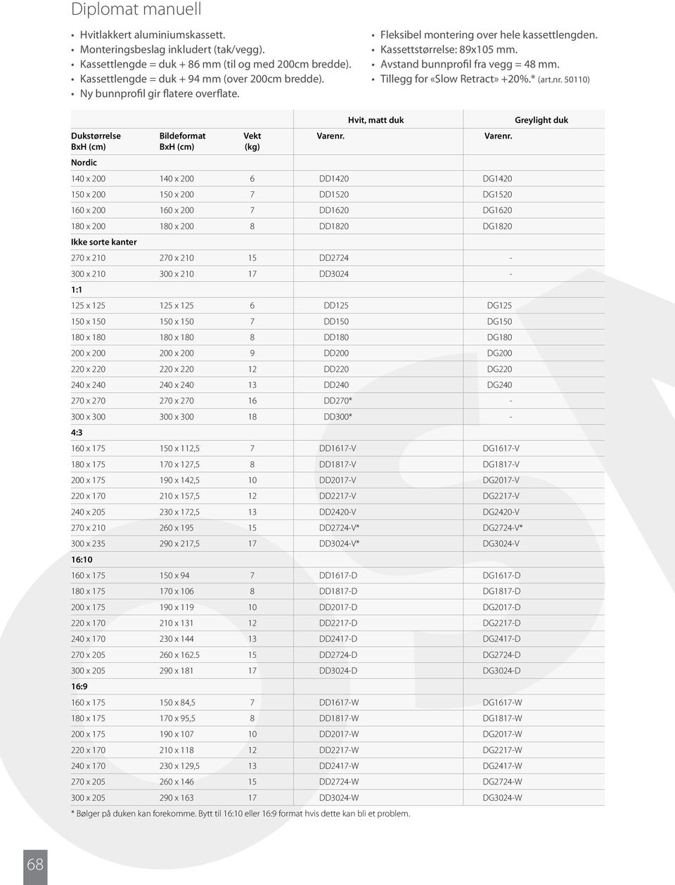 50110) Ny bunnprofil gir flatere overflate. Hvit, matt duk Greylight duk Dukstørrelse Bildeformat Vekt Varenr.