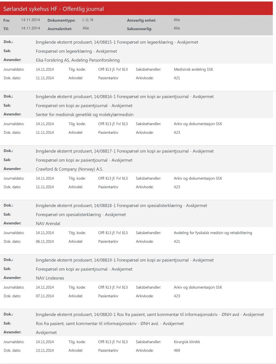 molekylærmedisin Inngående eksternt produsert, 14/08817-1 Forespørsel om kopi av pasientjournal - Forespørsel om kopi av pasientjournal - Crawford & Company (Norway) A.S.