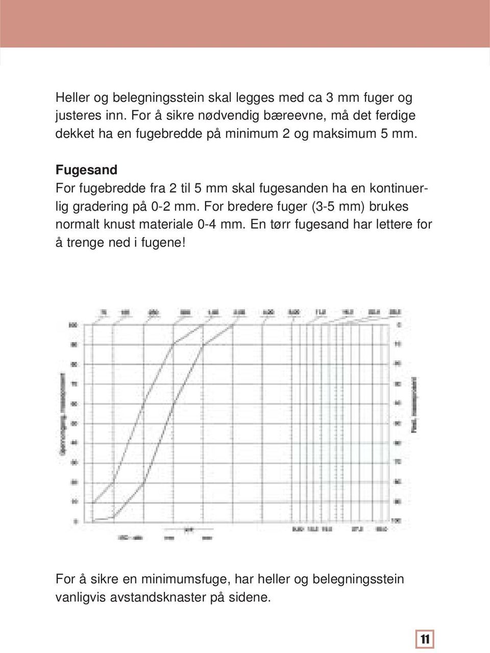 Fugesand For fugebredde fra 2 til 5 mm skal fugesanden ha en kontinuerlig gradering på 0-2 mm.