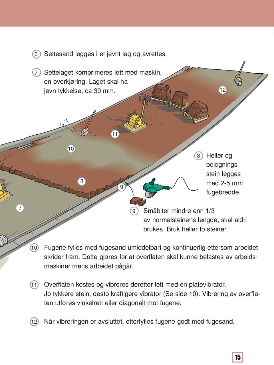 10 Fugene fylles med fugesand umiddelbart og kontinuerlig ettersom arbeidet skrider fram. Dette gjøres for at overflaten skal kunne belastes av arbeidsmaskiner mens arbeidet pågår.