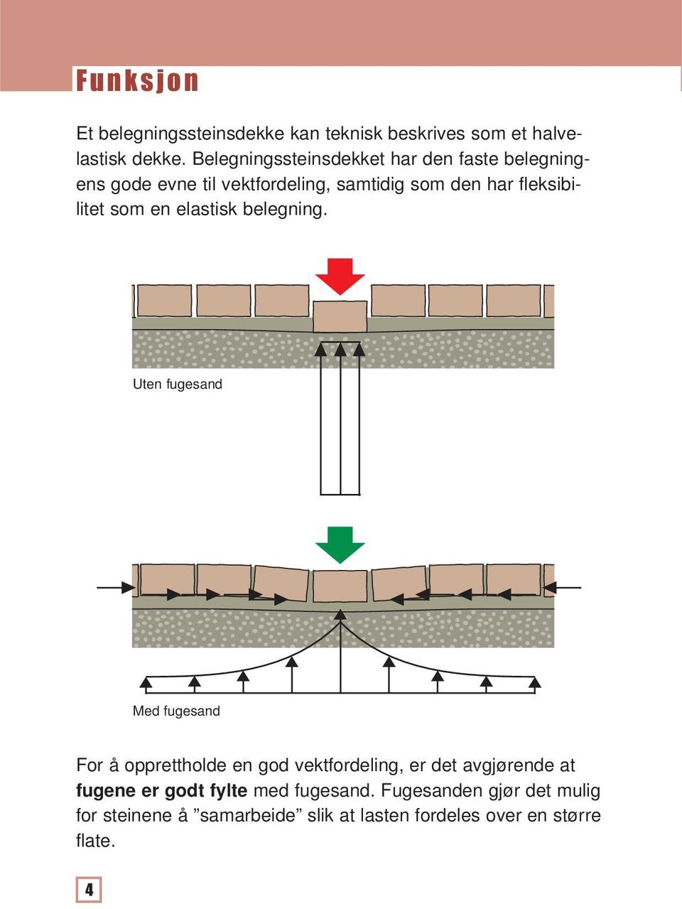 fleksibilitet som en elastisk belegning.