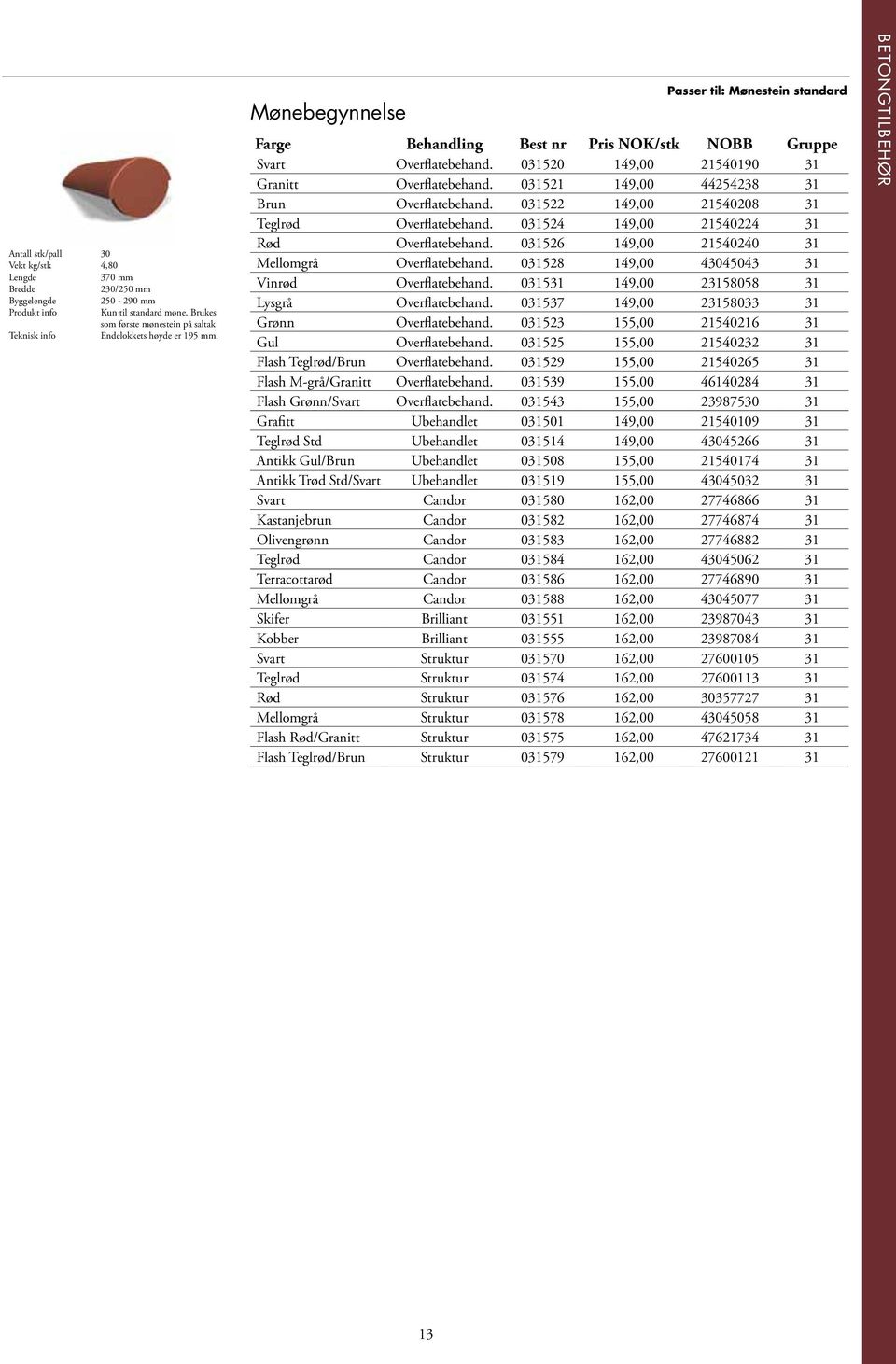 031522 149,00 21540208 31 Teglrød Overflatebehand. 031524 149,00 21540224 31 Rød Overflatebehand. 031526 149,00 21540240 31 Mellomgrå Overflatebehand. 031528 149,00 43045043 31 Vinrød Overflatebehand.
