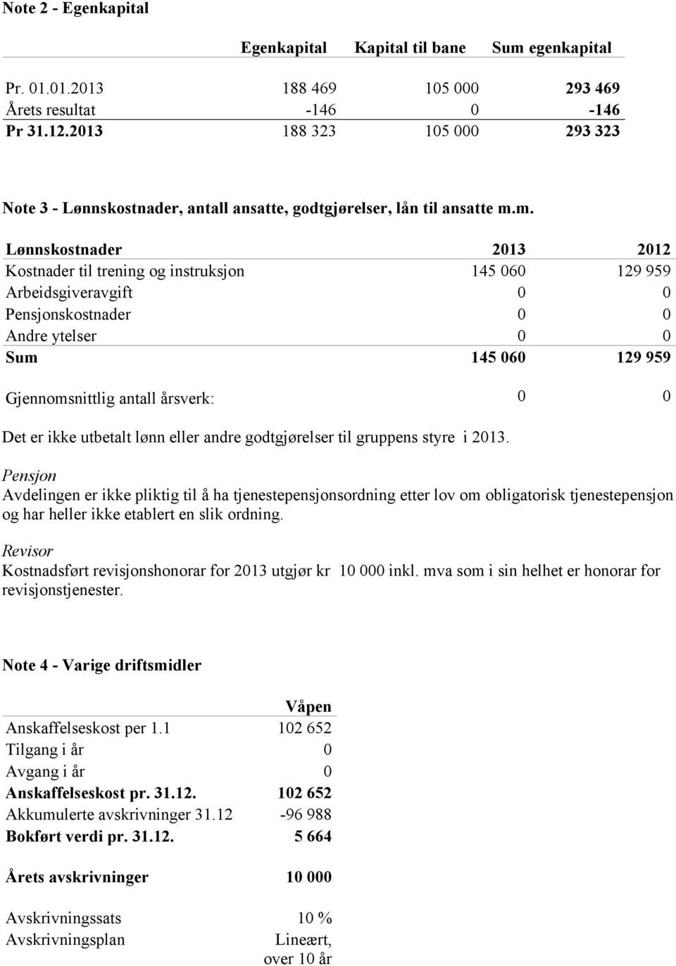 m. Lønnskostnader 2013 2012 Kostnader til trening og instruksjon 145 060 129 959 Arbeidsgiveravgift 0 0 Pensjonskostnader 0 0 Andre ytelser 0 0 Sum 145 060 129 959 Gjennomsnittlig antall årsverk: 0 0