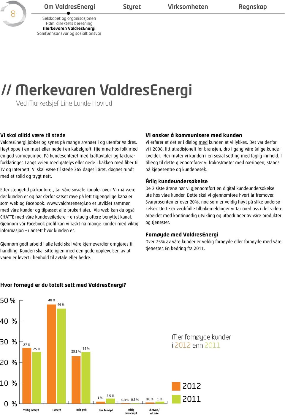 på mange arenaer i og utenfor Valdres. Høyt oppe i en mast eller nede i en kabelgrøft. Hjemme hos folk med en god varmepumpe. På kundesenteret med kraftavtaler og fakturaforklaringer.