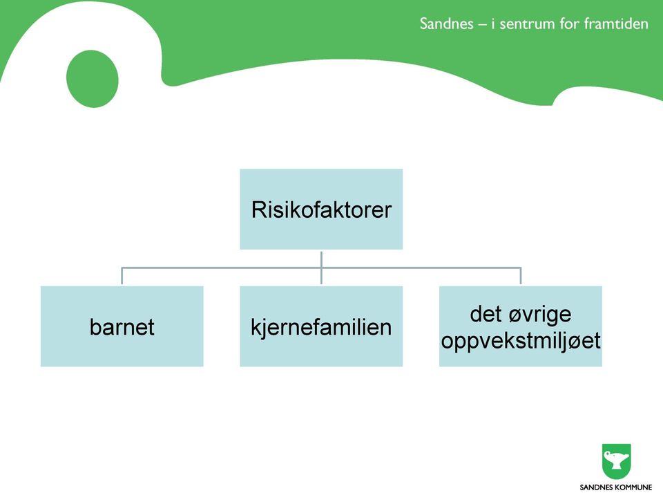 kjernefamilien