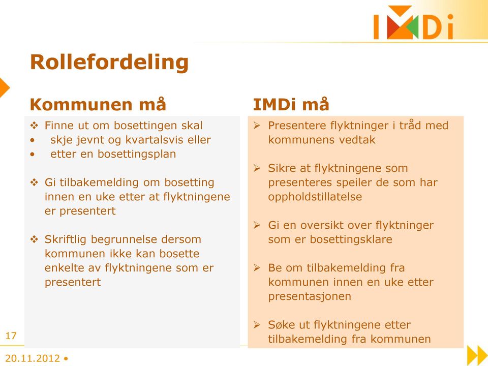 Presentere flyktninger i tråd med kommunens vedtak Sikre at flyktningene som presenteres speiler de som har oppholdstillatelse Gi en oversikt over