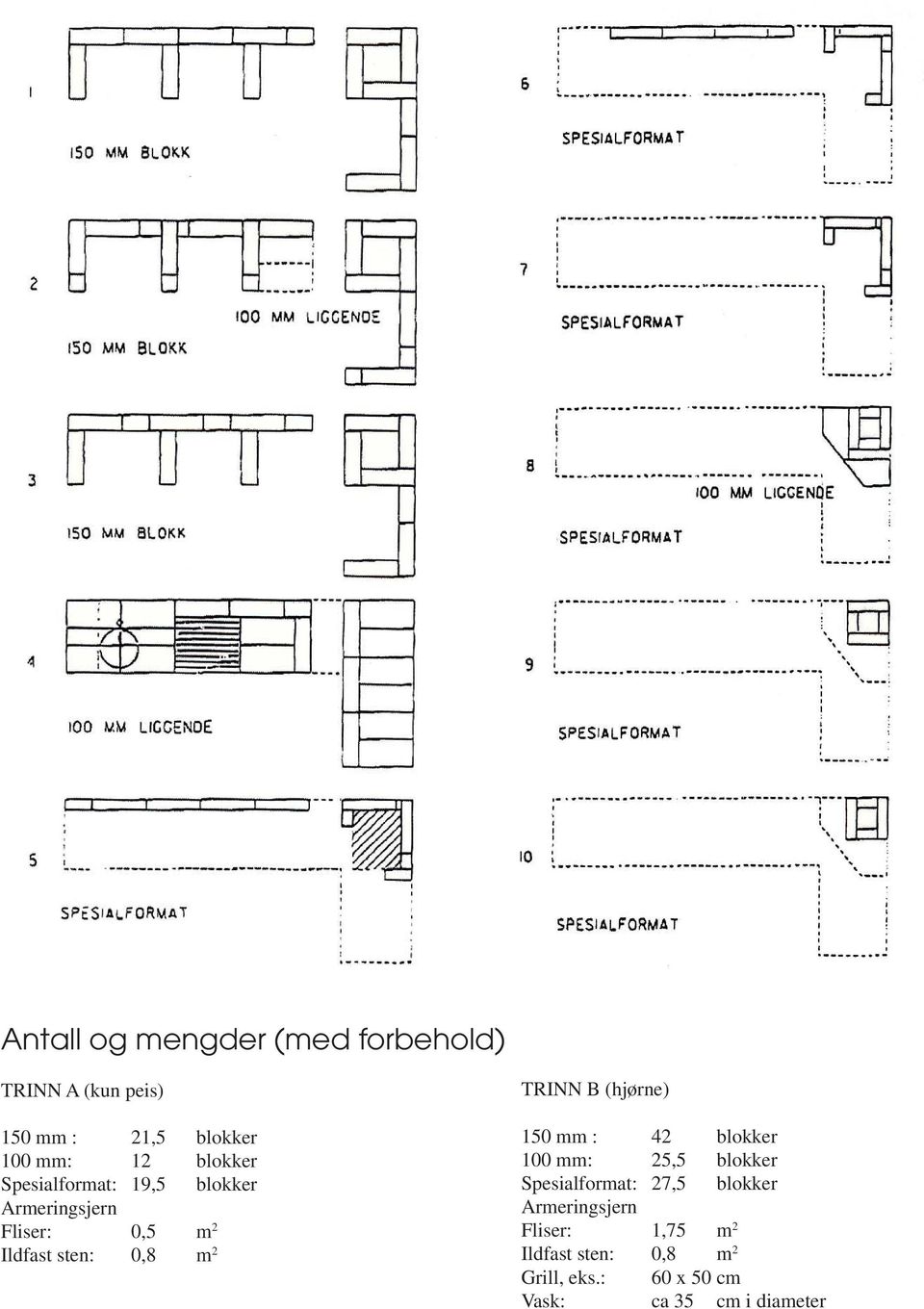 TRINN B (hjørne) 150 mm : 42 blokker 100 mm: 25,5 blokker Spesialformat: 27,5 blokker