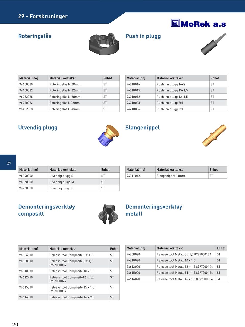96250000 Utvendig plugg M 96260000 Utvendig plugg L 94311012 Slangenippel 11mm Demonteringsverktøy compositt Demonteringsverktøy metall 96606010 Release tool Composite 6 x 1,0 96608010 Release tool