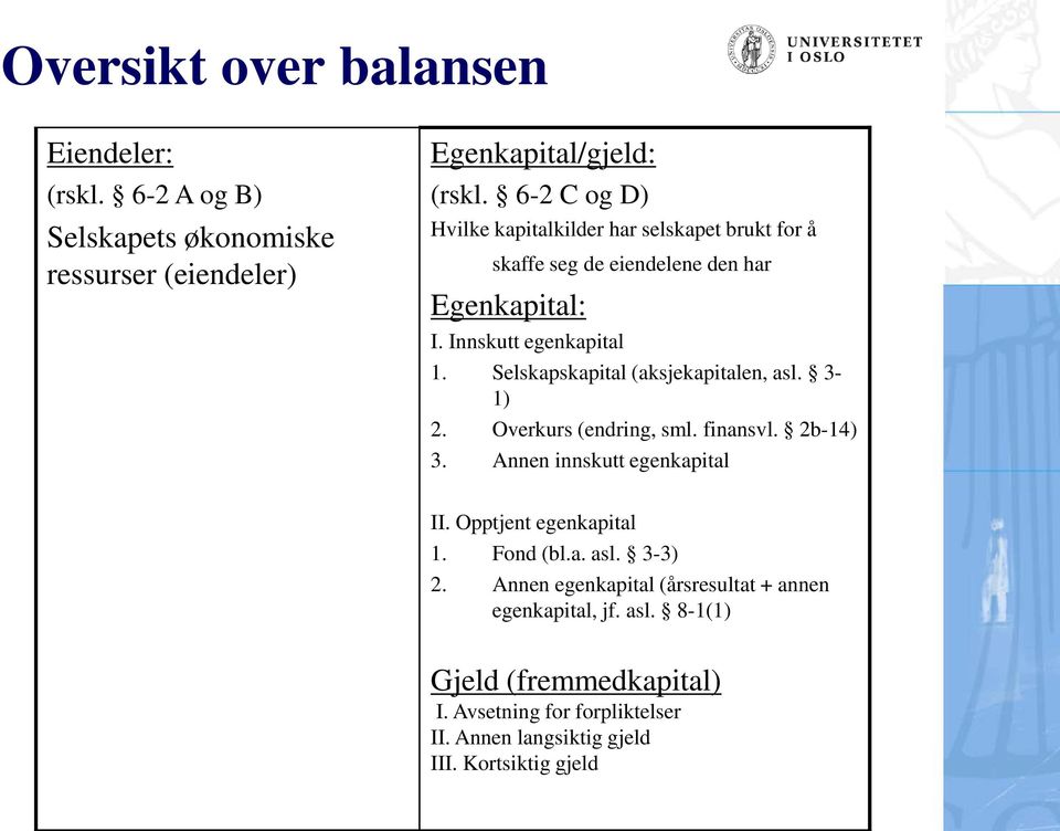 Selskapskapital (aksjekapitalen, asl. 3-1) 2. Overkurs (endring, sml. finansvl. 2b-14) 3. Annen innskutt egenkapital II. Opptjent egenkapital 1.