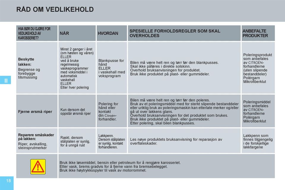 regelmessig vaskeprogrammer med voksmiddel i automatisk vaskehall ELLER Etter hver polering Blankpusse for hånd ELLER i vaskehall med voksprogram Bilen må være helt ren og tørr før den blankpusses.