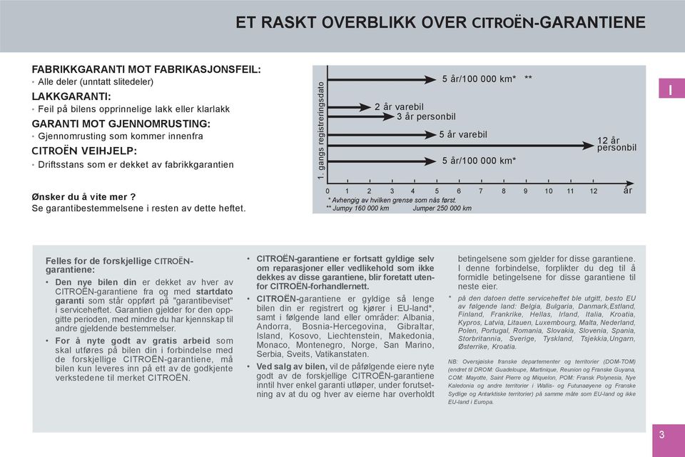 gangs registreringsdato 2 år varebil 3 år personbil 5 år/100 000 km* ** 5 år varebil 5 år/100 000 km* 12 år personbil I Ønsker du å vite mer? Se garantibestemmelsene i resten av dette heftet.