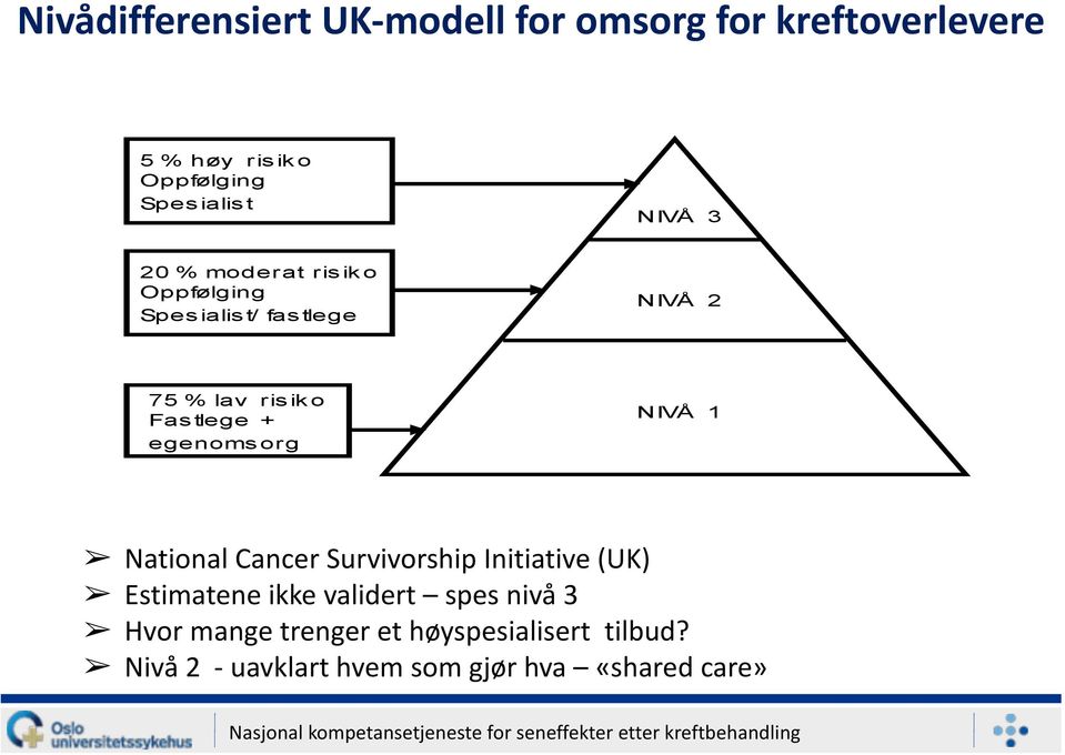 egenomsorg NIVÅ 1 National Cancer Survivorship Initiative (UK) Estimatene ikke validert spes