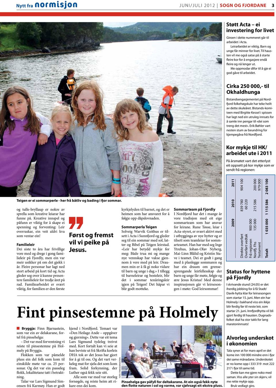 Cirka 250 000,- til Okhaldhunga Bistandsengasjementet på Nordfjord folkehøgskule har teke heilt av dette skuleåret.