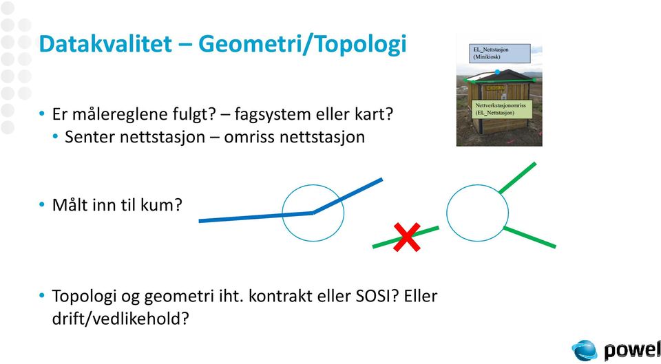 Senter nettstasjon omriss nettstasjon Målt inn til