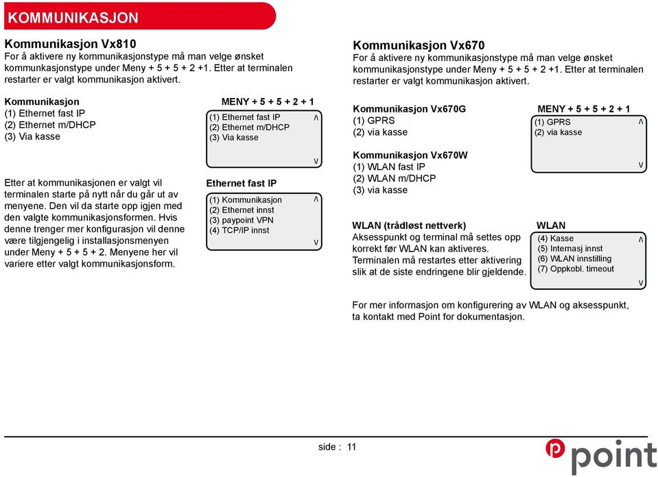 Kommunikasjon MENY + 5 + 5 + 2 + 1 (1) Ethernet fast IP (1) Ethernet fast IP /\ (2) Ethernet m/dhcp (2) Ethernet m/dhcp (3) Via kasse (3) Via kasse Etter at kommunikasjonen er valgt vil terminalen