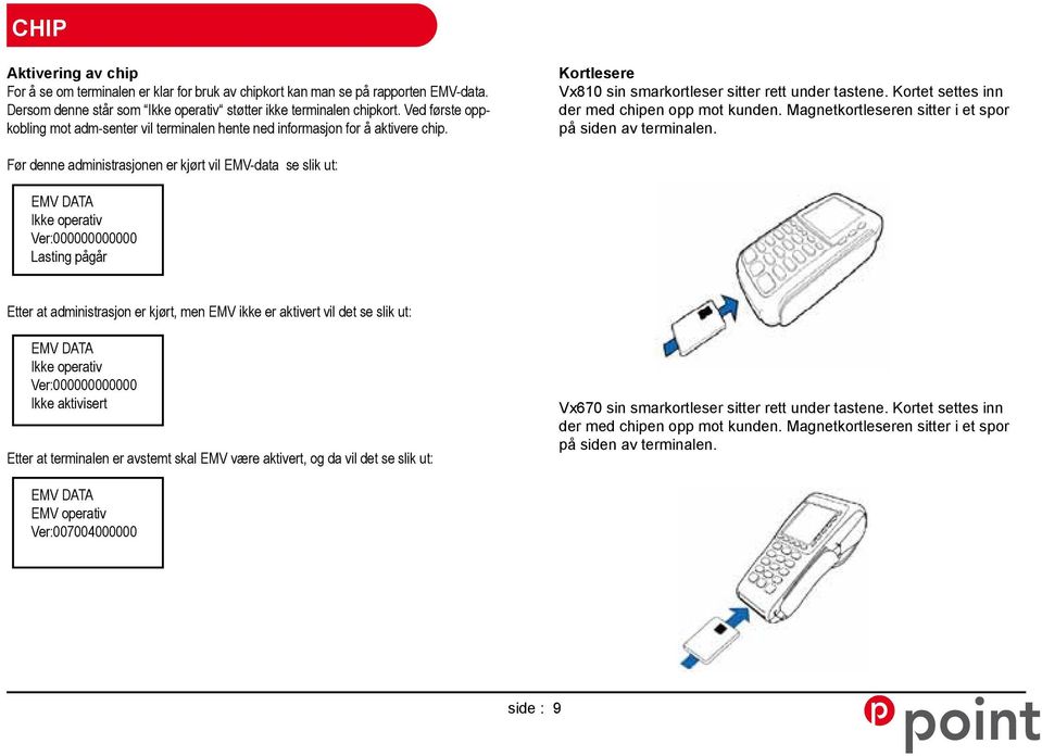 Kortet settes inn der med chipen opp mot kunden. Magnetkortleseren sitter i et spor på siden av terminalen.