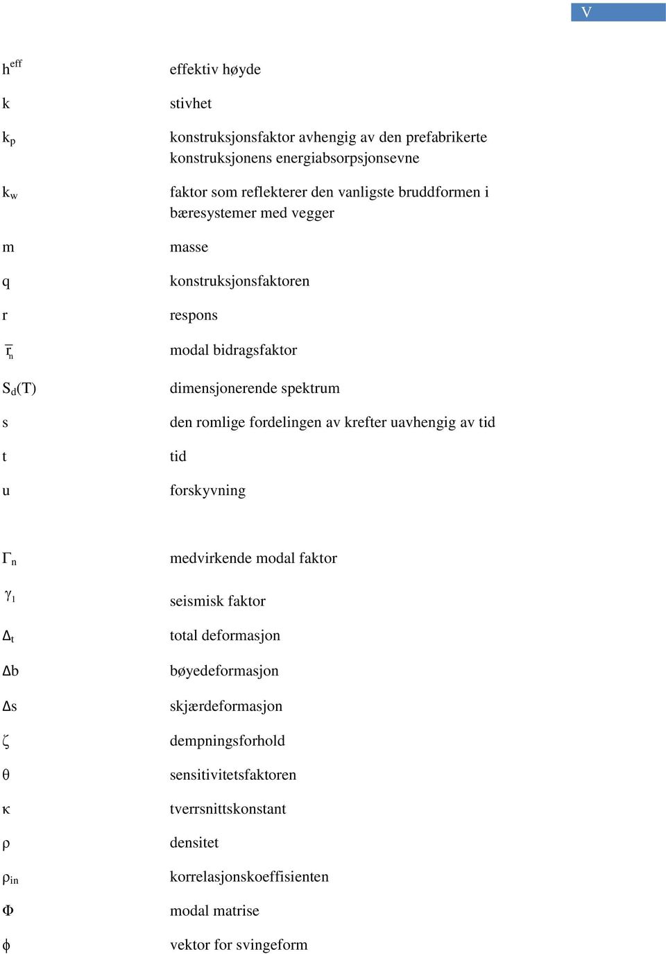 den romlige fordelingen av krefter uavhengig av tid tid forskyvning Γ n medvirkende modal faktor 1 Δ t Δb Δs ζ θ κ ρ ρ in Φ ϕ seismisk faktor total