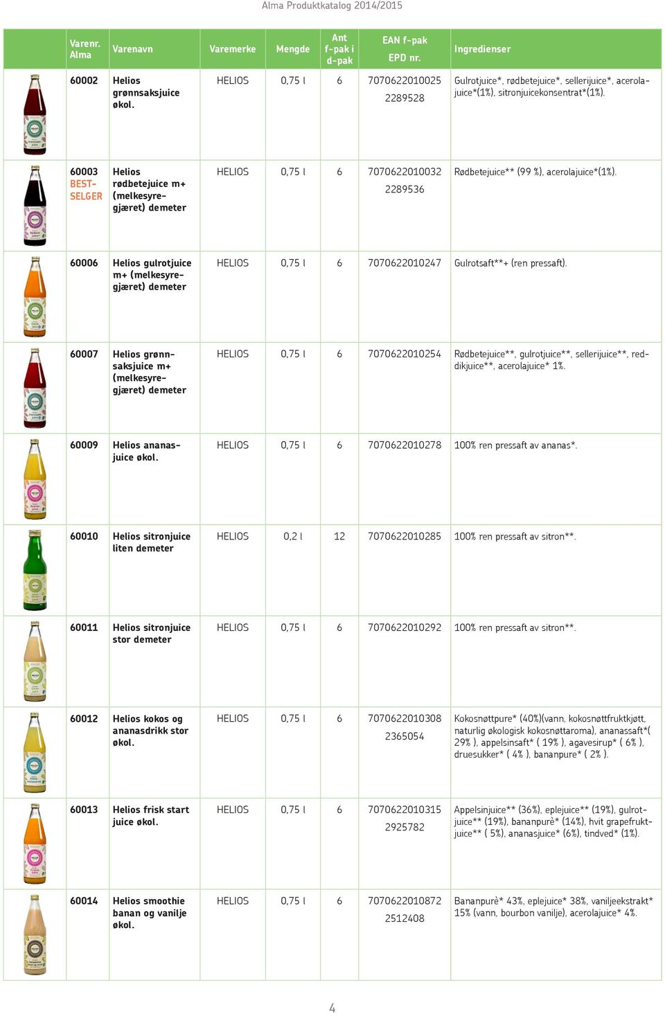 60006 Helios gulrotjuice m+ (melkesyregjæret) demeter HELIOS 0,75 l 6 7070622010247 Gulrotsaft**+ (ren pressaft).