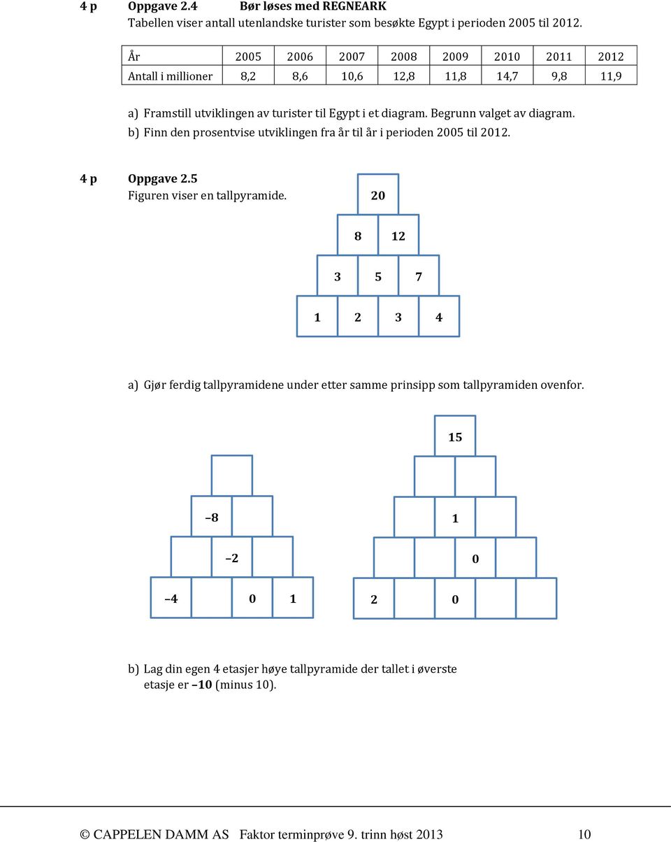 Begrunn valget av diagram. b) Finn den prosentvise utviklingen fra år til år i perioden 2005 til 2012. 4 p Oppgave 2.5 Figuren viser en tallpyramide.
