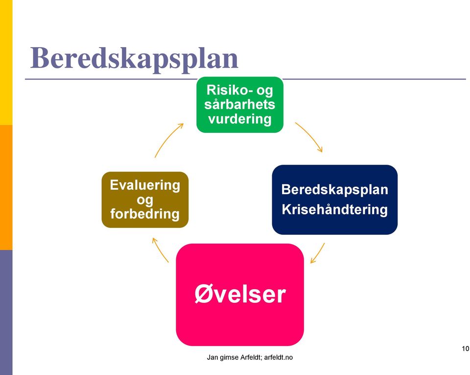 Evaluering og forbedring