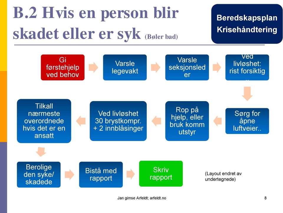 . Tilkall nærmeste overordnede hvis det er en ansatt Ved livløshet 30 brystkompr.