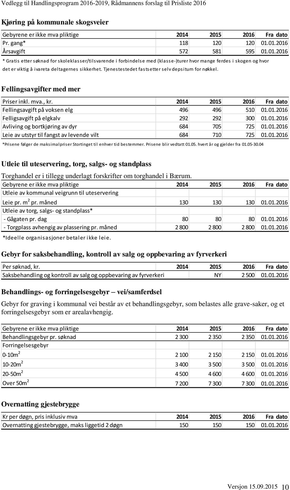 Tjenestestedet fastsetter selv depsitum for nøkkel. Fellingsavgifter med mer Priser inkl. mva., kr. 2014 2015 2016 Fra dato Fellingsavgift på voksen elg 496 496 510 01.01.2016 Felligsavgift på elgkalv 292 292 300 01.