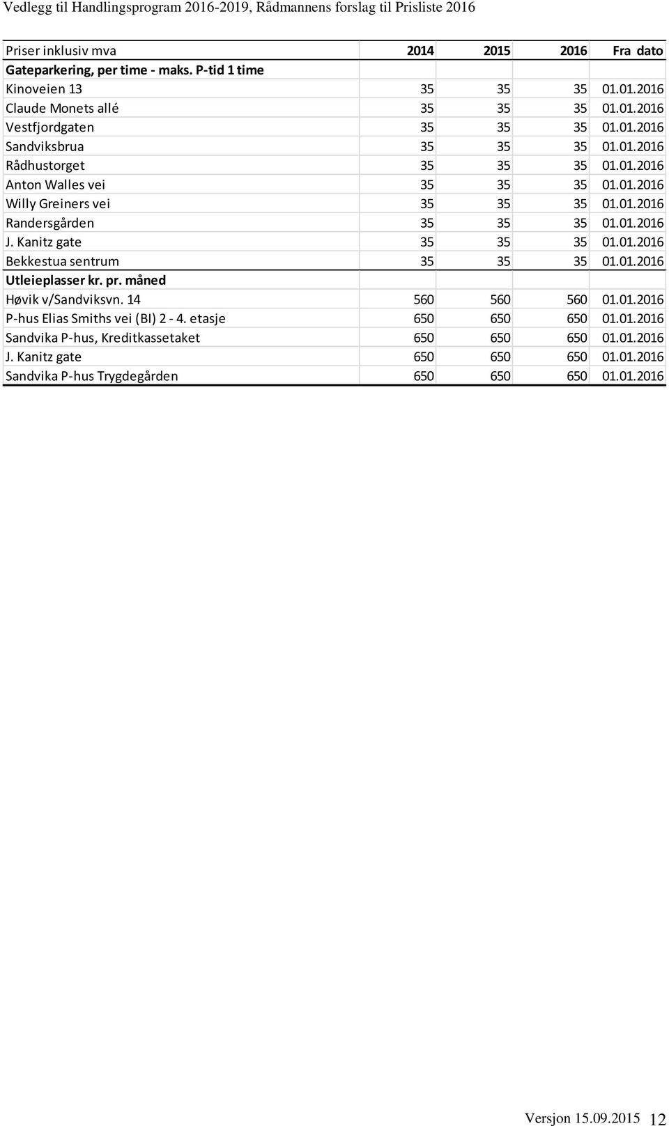 Kanitz gate 35 35 35 01.01.2016 Bekkestua sentrum 35 35 35 01.01.2016 Utleieplasser kr. pr. måned Høvik v/sandviksvn. 14 560 560 560 01.01.2016 P-hus Elias Smiths vei (BI) 2-4.