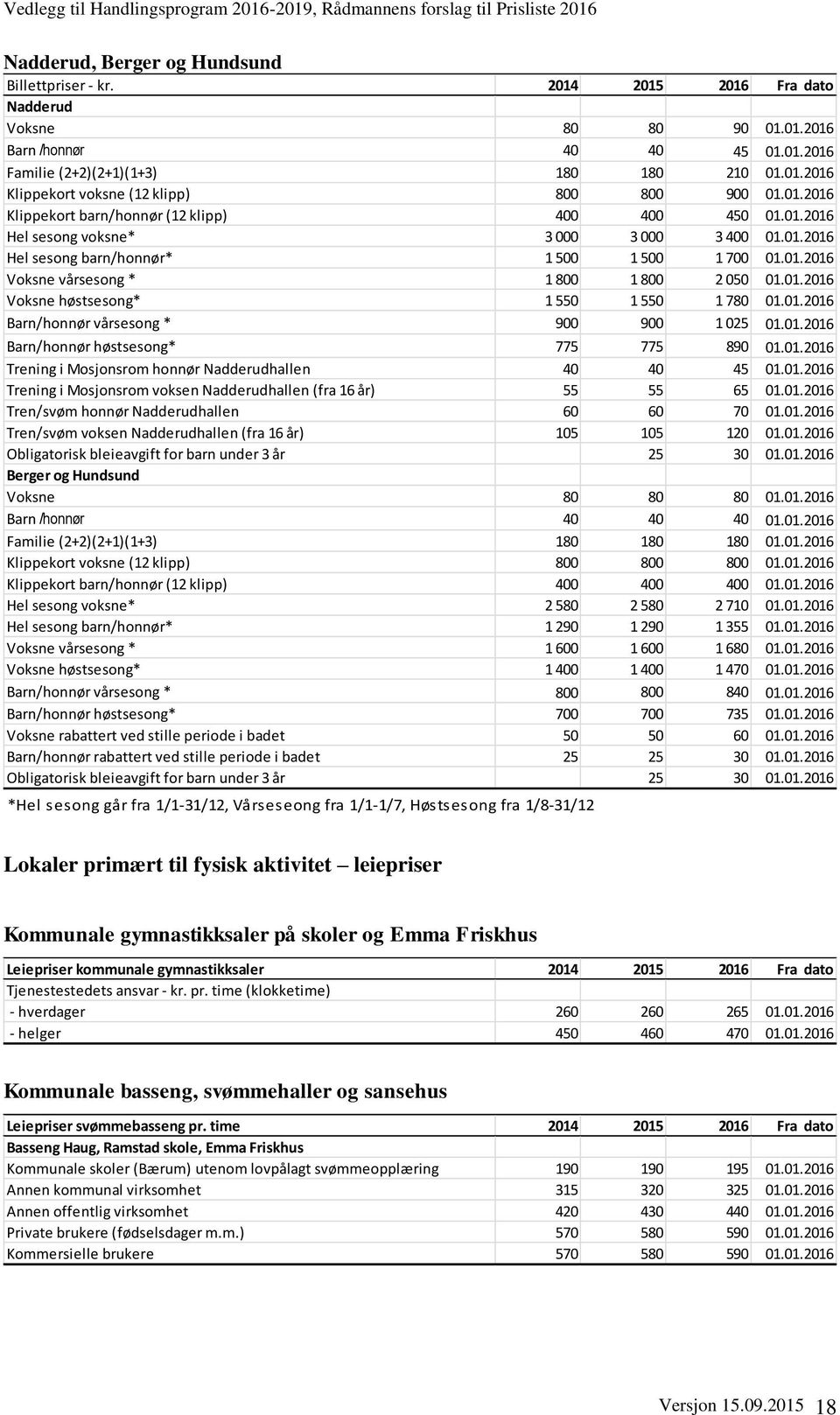 01.2016 Voksne høstsesong* 1 550 1 550 1 780 01.01.2016 Barn/honnør vårsesong * 900 900 1 025 01.01.2016 Barn/honnør høstsesong* 775 775 890 01.01.2016 Trening i Mosjonsrom honnør Nadderudhallen 40 40 45 01.