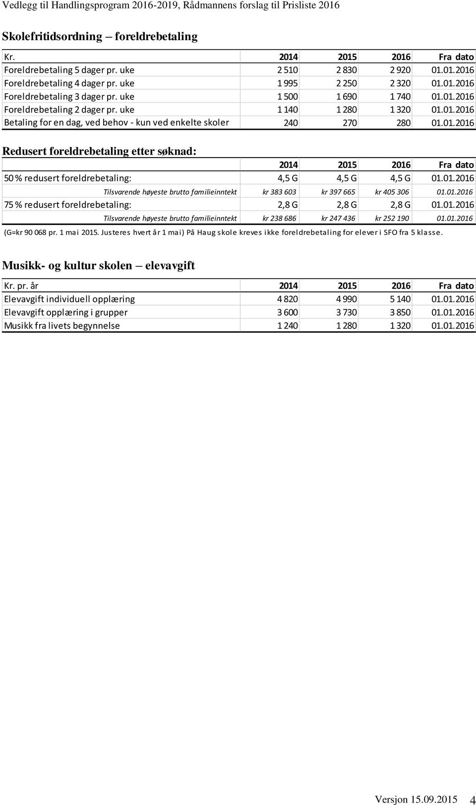 01.2016 Tilsvarende høyeste brutto familieinntekt kr 383 603 kr 397 665 kr 405 306 01.01.2016 75 % redusert foreldrebetaling: 2,8 G 2,8 G 2,8 G 01.01.2016 Tilsvarende høyeste brutto familieinntekt kr 238 686 kr 247 436 kr 252 190 01.