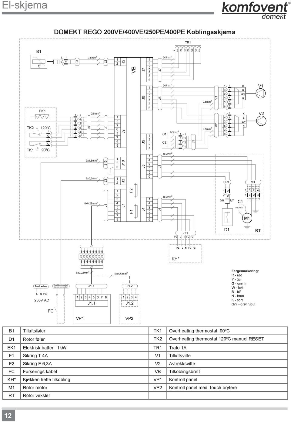 RESET EK1 Elektrisk batteri 1kW TR1 Trafo 1A F1 Sikring T 4A V1 Tilluftsvifte F2 Sikring F 6,3A V2 Avtrekksvifte FC Forserings kabel