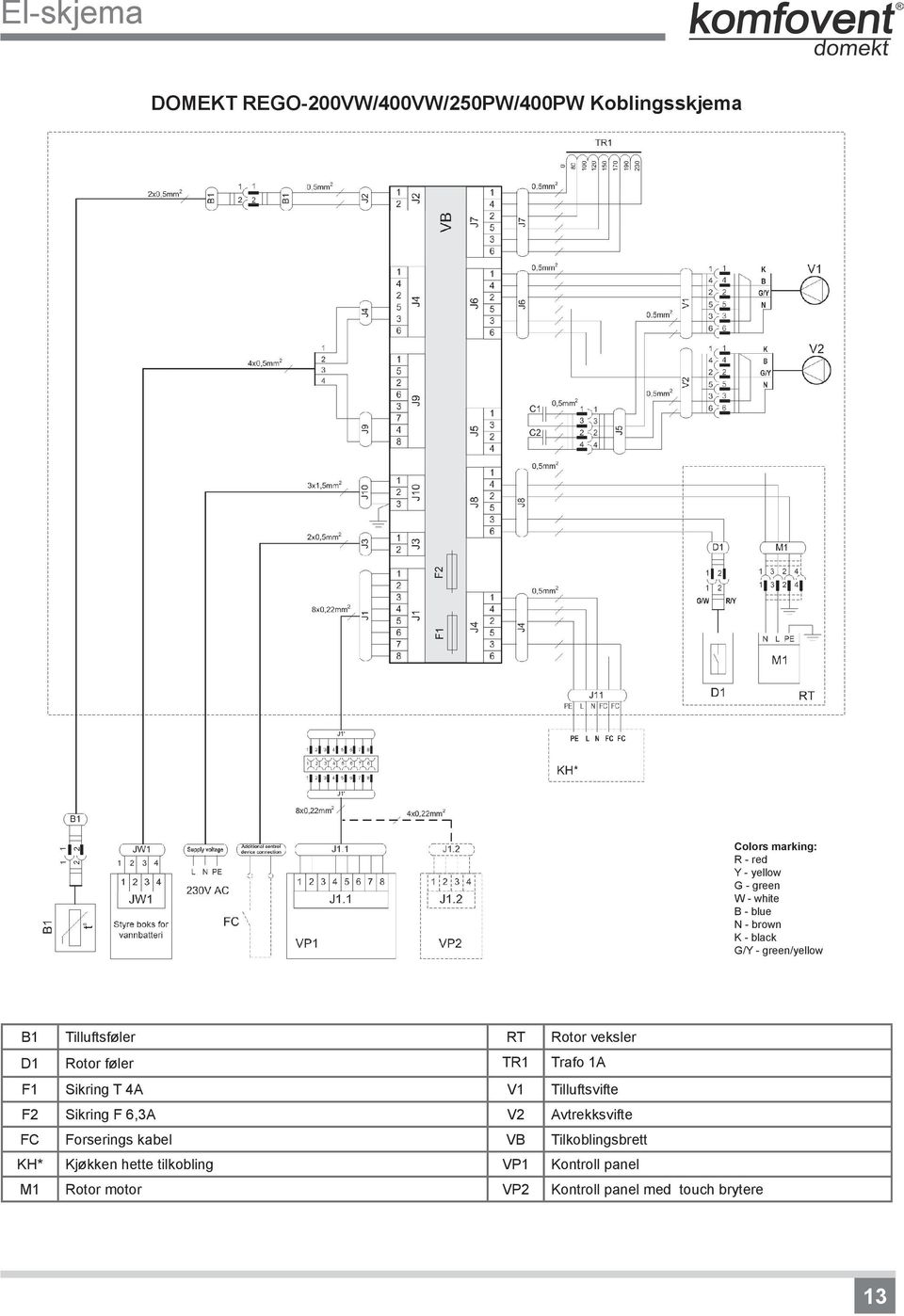 Trafo 1A F1 Sikring T 4A V1 Tilluftsvifte F2 Sikring F 6,3A V2 Avtrekksvifte FC Forserings kabel VB