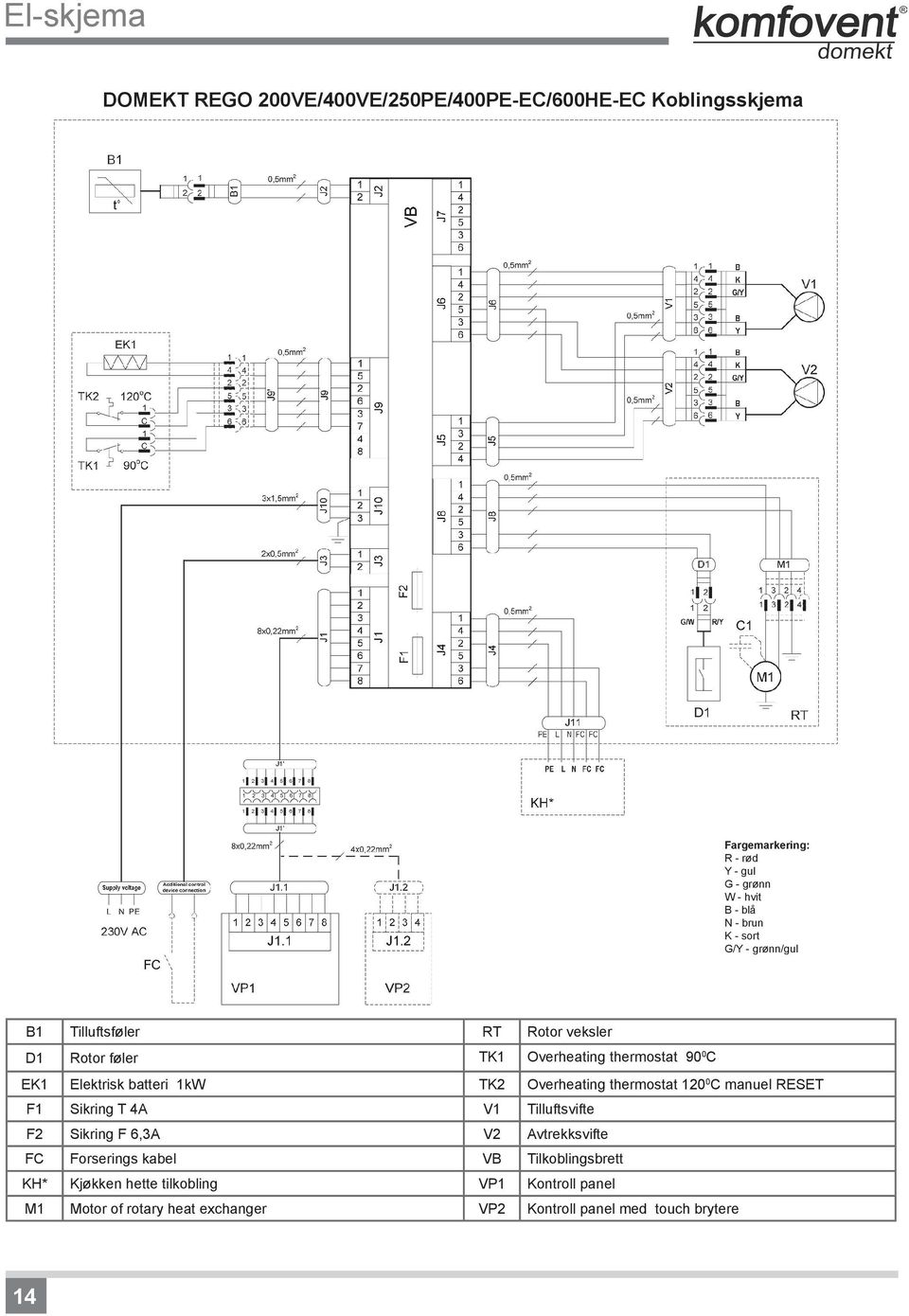 1kW TK2 Overheating thermostat 120 0 C manuel RESET F1 Sikring T 4A V1 Tilluftsvifte F2 Sikring F 6,3A V2 Avtrekksvifte FC Forserings