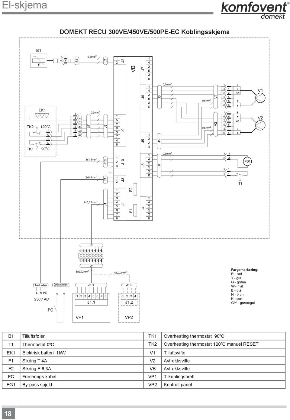 Overheating thermostat 120 0 C manuel RESET EK1 Elektrisk batteri 1kW V1 Tilluftsvifte F1 Sikring T 4A V2