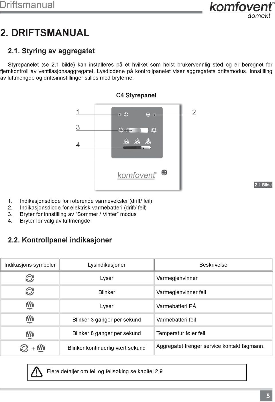 Innstilling av luftmengde og driftsinnstillinger stilles med bryterne. C4 Styrepanel 1 2 3 4 2.1 Bilde 1. Indikasjonsdiode for roterende varmeveksler (drift/ feil) 2.