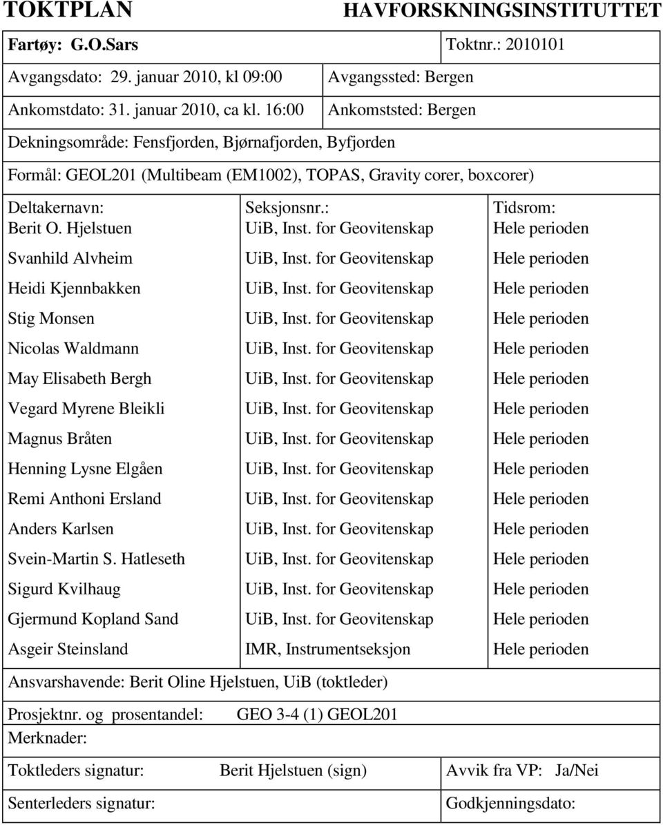 Hjelstuen Svanhild Alvheim Heidi Kjennbakken Stig Monsen Nicolas Waldmann May Elisabeth Bergh Vegard Myrene Bleikli Magnus Bråten Henning Lysne Elgåen Remi Anthoni Ersland Anders Karlsen Svein-Martin