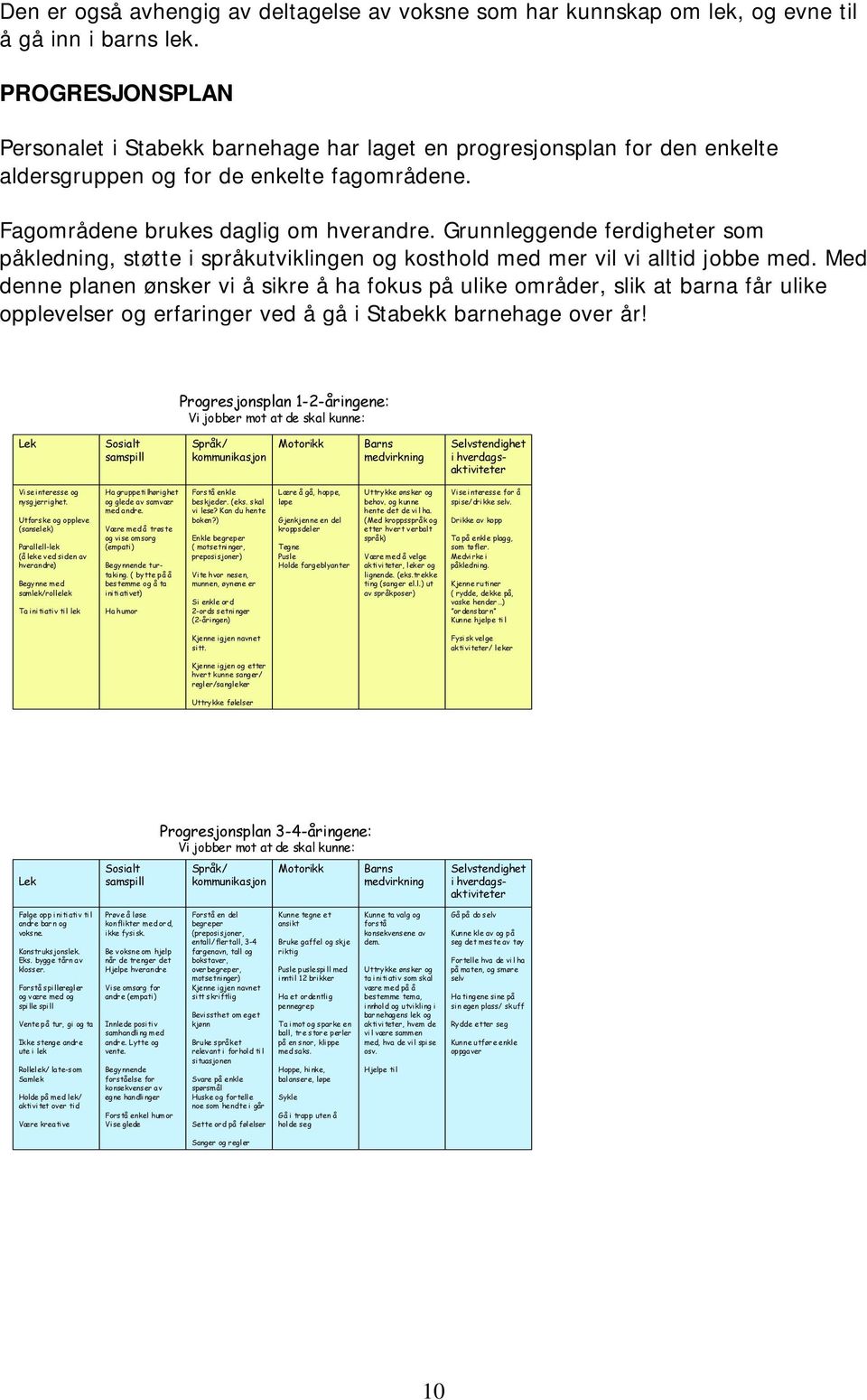 Grunnleggende ferdigheter som påkledning, støtte i språkutviklingen og kosthold med mer vil vi alltid jobbe med.