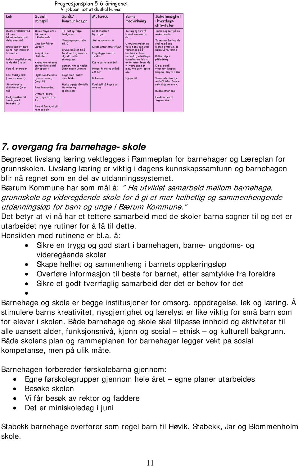 stenge ute i lek. Være i nkluder ende. Løse konfli kter verbalt Res pekter e ulikheter. Aks epter e at egne ønsker ikke alltid blir oppfylt. Hjelpe andr e bar n og vise om sorg.