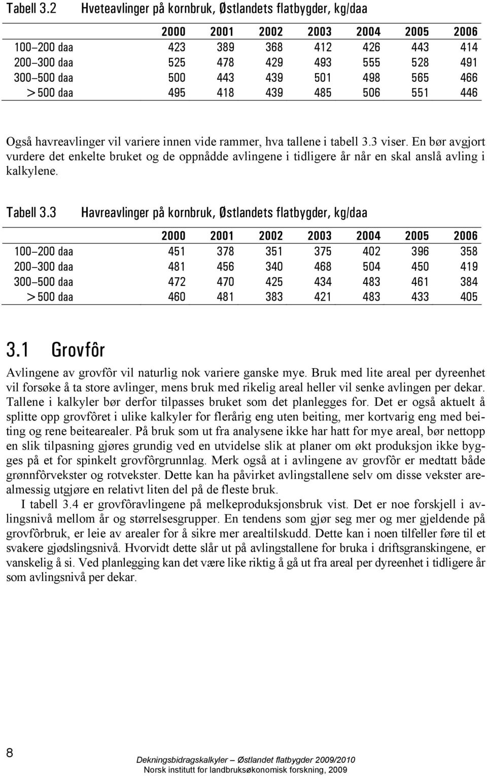 439 501 498 565 466 495 418 439 485 506 551 446 Også havreavlinger vil variere innen vide rammer, hva tallene i tabell 3.3 viser.