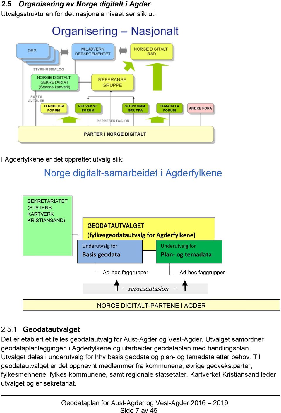 representasjon - NORGE DIGITALT-PARTENE I AGDER 2.5.1 Geodatautvalget Det er etablert et felles geodatautvalg for Aust-Agder og Vest-Agder.