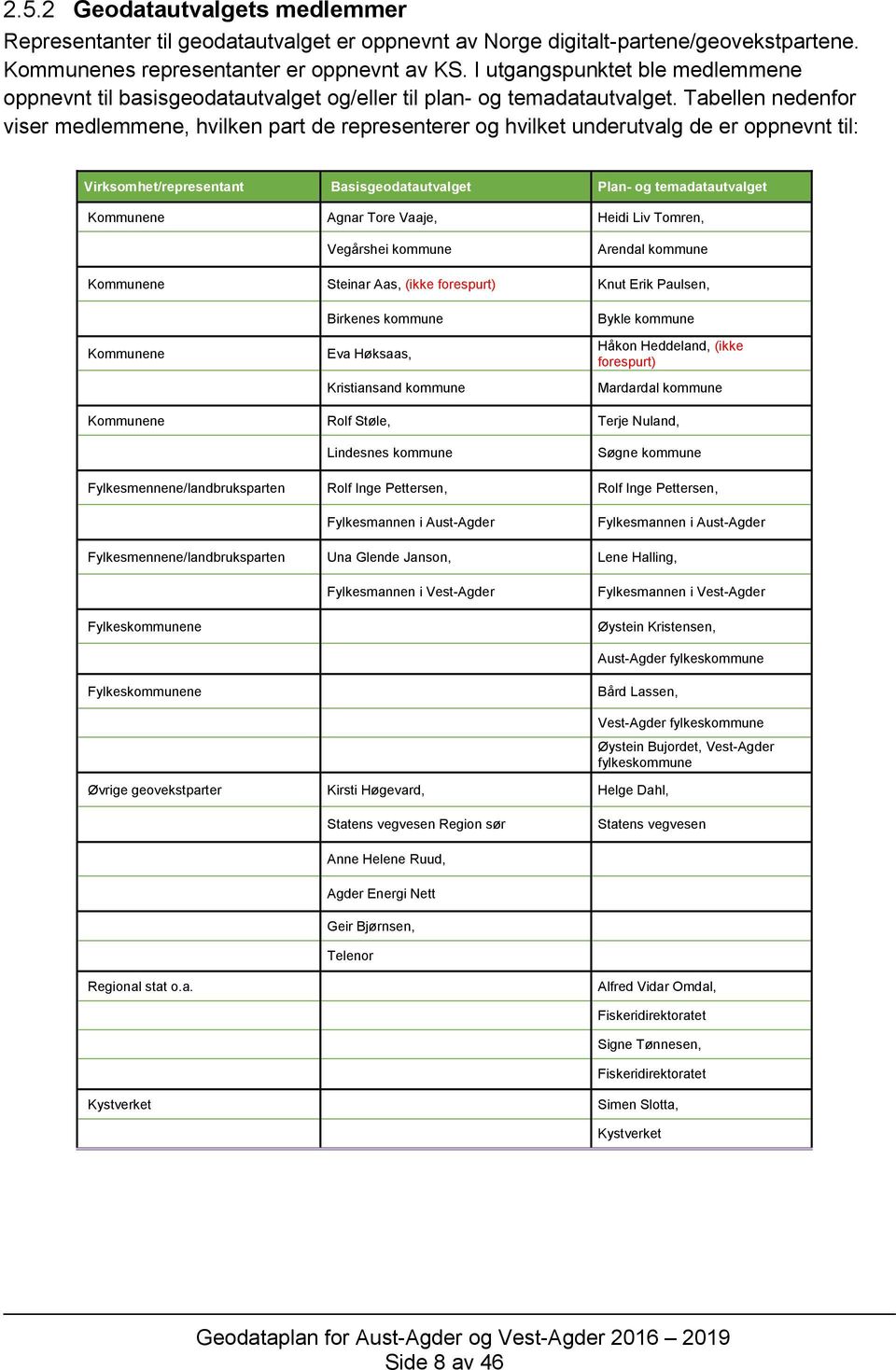 Tabellen nedenfor viser medlemmene, hvilken part de representerer og hvilket underutvalg de er oppnevnt til: Virksomhet/representant Basisgeodatautvalget Plan- og temadatautvalget Kommunene Agnar