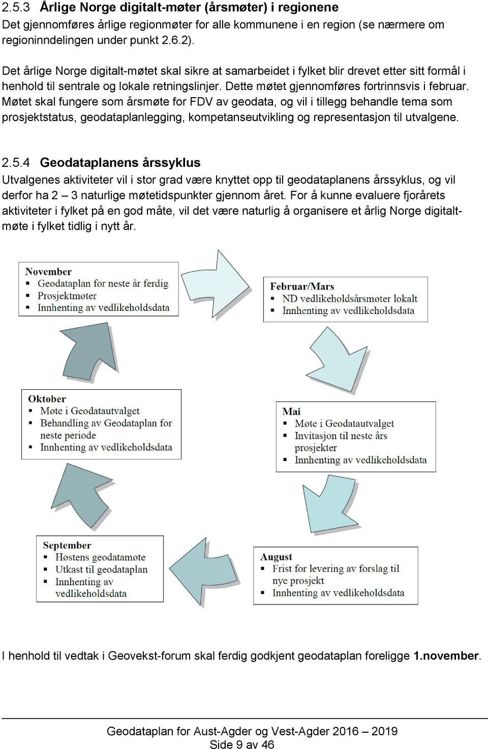 Møtet skal fungere som årsmøte for FDV av geodata, og vil i tillegg behandle tema som prosjektstatus, geodataplanlegging, kompetanseutvikling og representasjon til utvalgene. 2.5.