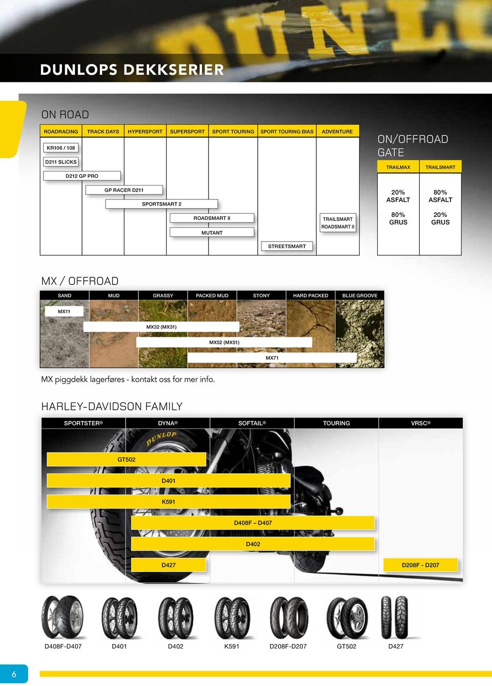 MX / OFFROAD SAND MUD GRASSY PACKED MUD STONY HARD PACKED BLUE GROOVE MX11 MX32 (MX31) MX52 (MX51) MX71 MX piggdekk lagerføres - kontakt oss for mer info.