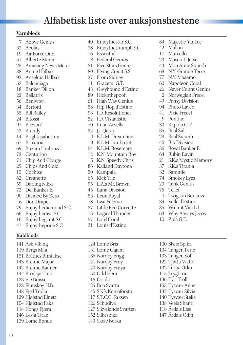 Creanette 59 Darling Nikki 73 Del Banker E. 90 Divided By Zero 6 Don Draper 79 Enjoythediamond S.C. 66 Enjoythediva S.C. 16 Enjoythegiant S.C. 47 Enjoythepride S.C. Kaldblods 141 Ask Viking 119 Bergs Mila 151 Bråtnes Rimfakse 143 Brenne Major 142 Brenne Rønner 144 Brødsjø Tina 123 Eie Brasse 128 Finnskog H.