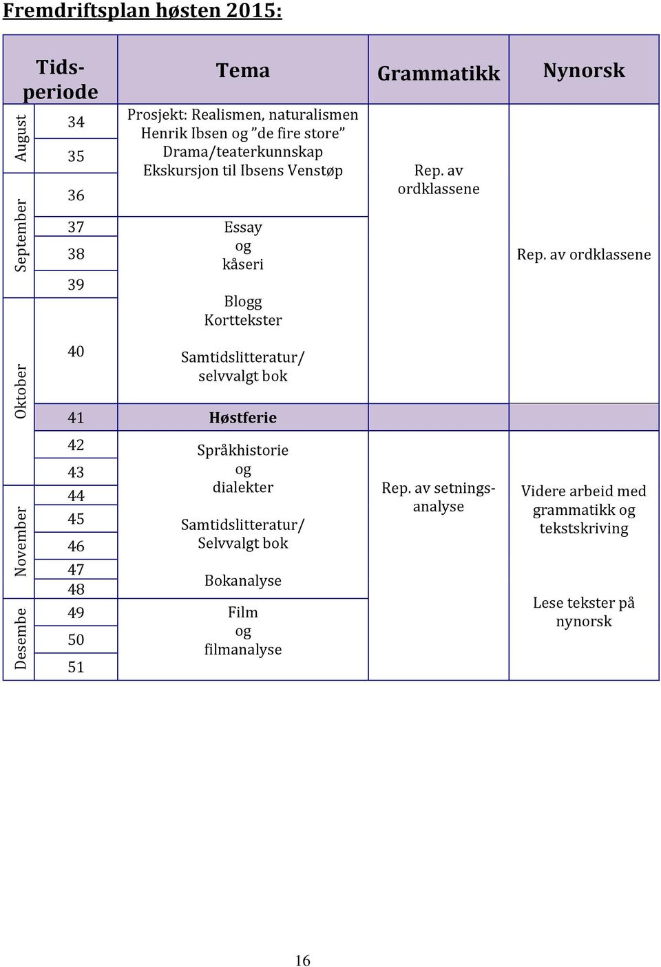 av ordklassene Oktober 40 Samtidslitteratur/ selvvalgt bok 41 Høstferie 42 Språkhistorie November Desembe r 43 44 45 46 47 48 og dialekter