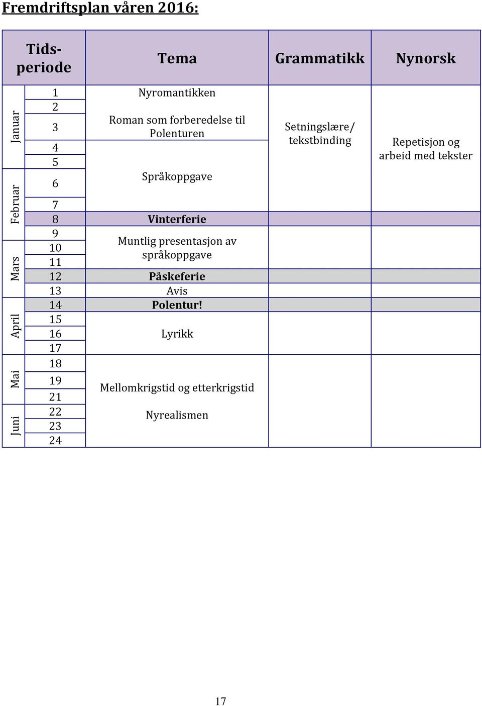 presentasjon av språkoppgave 10 11 12 Påskeferie 13 Avis 14 Polentur!